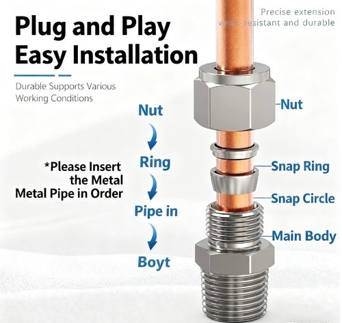 Latest company news about Standaard ferrule compressiefitting