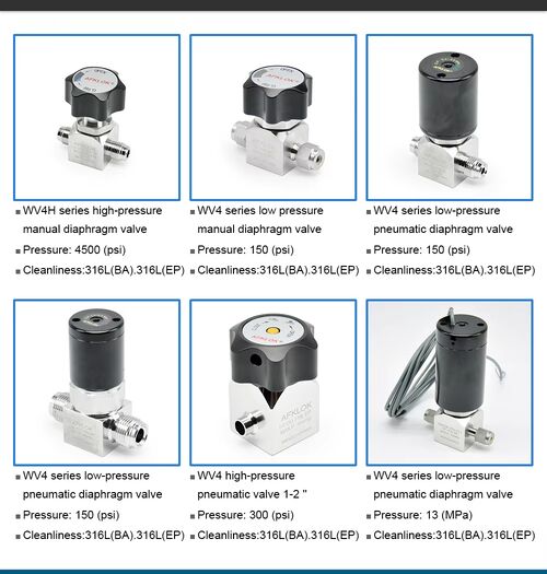 Latest company news about Ultra-hoge zuiverheid membraanafsluiter markt groeit in 2025: de vraag stijgt in de semiconductor- en farmaceutische industrie