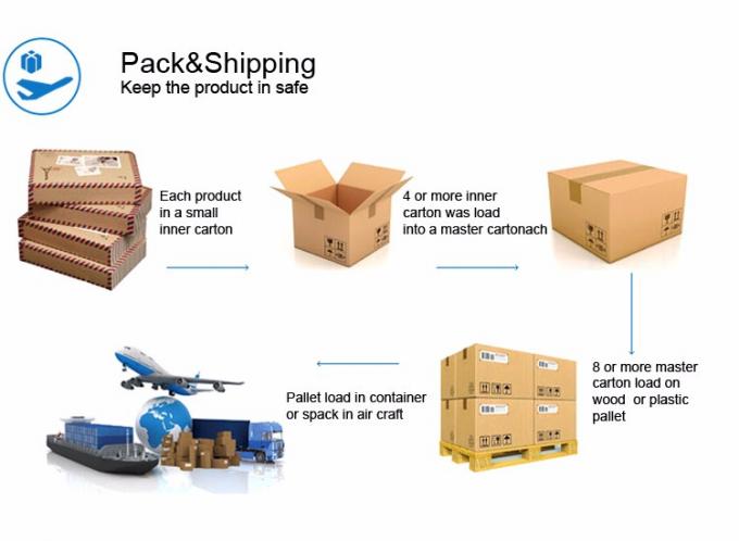 De Solenoïdeklep AC24V van de diafragma Magnetische Irrigatie voor Water 5